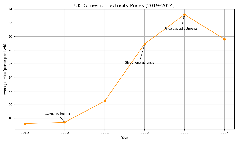 Carbon emissions and industrial energy usage